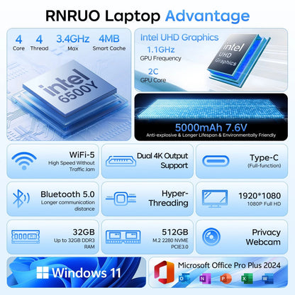 RNRUO 15.6" Windows 11 Laptop, 32GB RAM 512GB SSD, Intel Pentium Gold 6500Y up to 3.4Ghz with Office 2024 1920*1080 IPS FHD Display for Student, Home Office, Business, Dard Gray